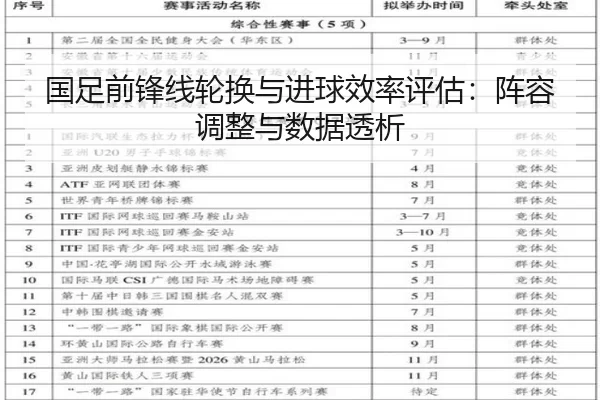 国足前锋线轮换与进球效率评估：阵容调整与数据透析